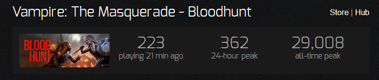 theEpicMonkey99's tweet photo. @krizneurofunker @empyriangaming says the guy who is playing bloodhunt https://t.co/fpxQqk9VZg