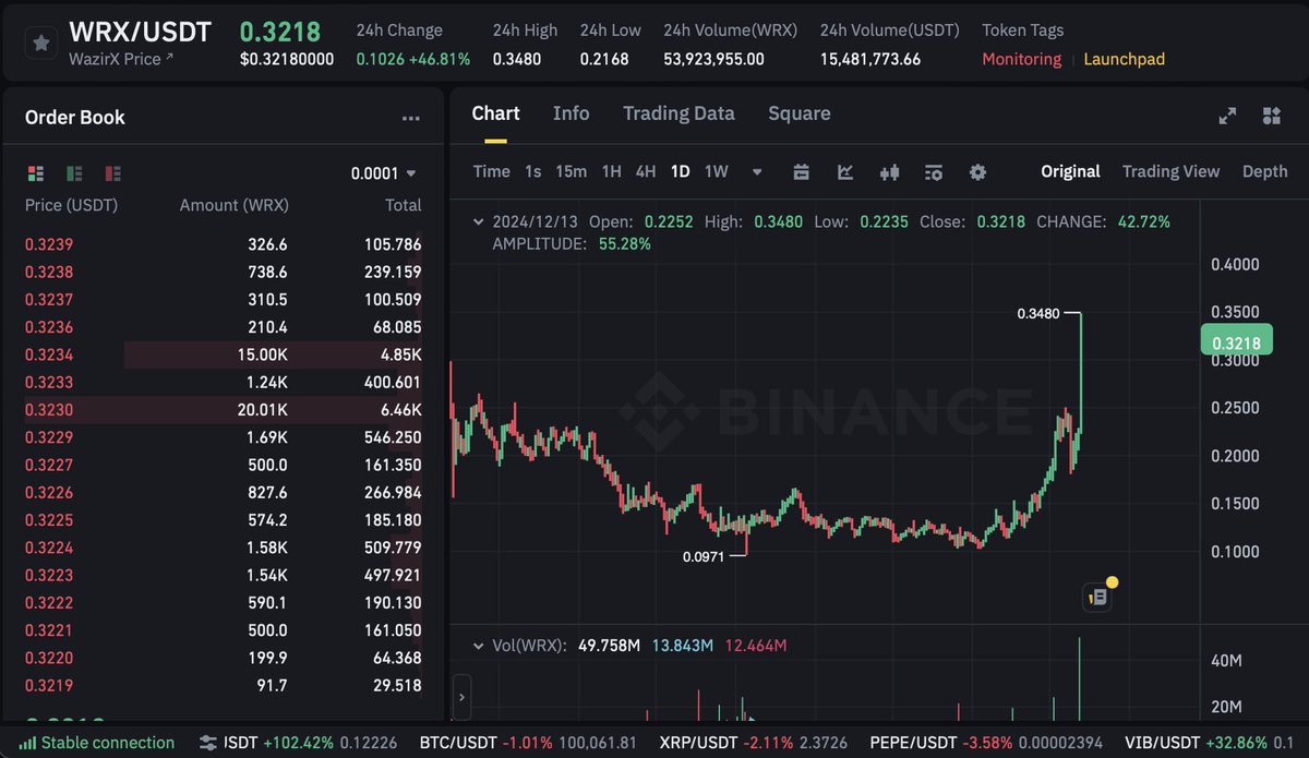 Bitcoin Duniya tweet media