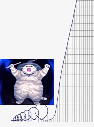 Magiccatcom's tweet photo. clean chart $Magic cat  up only lets gooo soon i will lunch my crypto lests gooo #memecoin https://t.co/eU9A3AWKSi