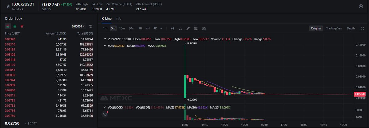 crypto_epoch's tweet image. İnterlock listemesi gerçekleşti sonuç oldukça kötüydü 

@TenseT_io üzerinden IDO&apos;ya katılım sağlamıştım 

Ama sorun yok 24 saatlik geri ödemesi olduğu için anında geri ödeme talebinde bulunup paramı aldım.

#Tensetio #Interlock #Refund #launchpad #IDO