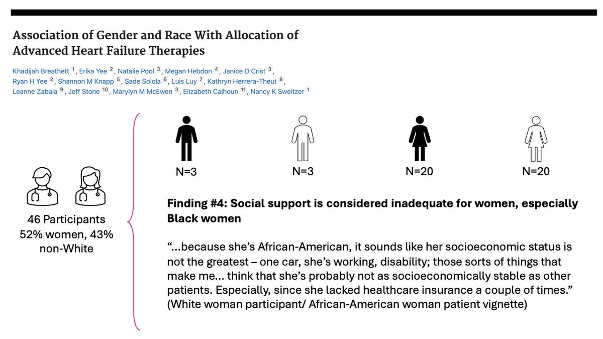 Rebecca Steinberg, MD, MSc (@rsteinbergmd) on Twitter photo 4. This study by <a href="/KBreathettMD/">Khadijah Breathett, MD, MS, FACC, FAHA, FHFSA</a> et al. was pivotal in discerning areas where we as providers may be introducing bias into the advanced HF therapy allocation system. 4. This study by <a href="/KBreathettMD/">Khadijah Breathett, MD, MS, FACC, FAHA, FHFSA</a> et al. was pivotal in discerning areas where we as providers may be introducing bias into the advanced HF therapy allocation system.