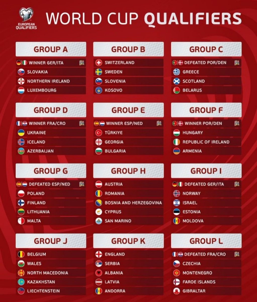 En una buena: hoy se sortearon las Eliminatorias de Europa para el Mundial de 2026. Conparémoslas con las Sudamericanas, las más difíciles por escándalo. Parece joda. Las "potencias" no tienen rivales.