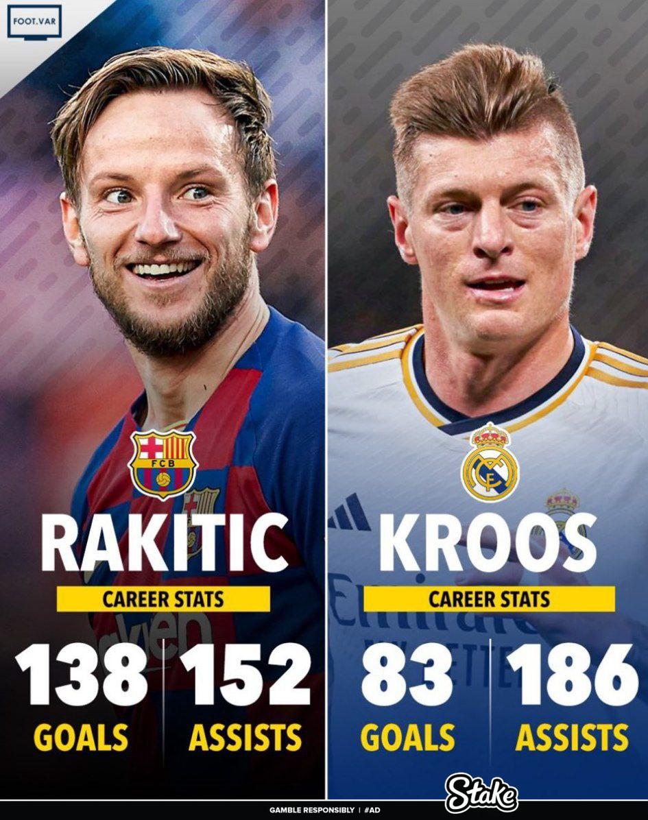 AnabellaMarvy's tweet photo. Madrid fans always use goals to judge Pedri, but when we do the same for Toni Kroos, they start crying https://t.co/Gxpl3FzbsR