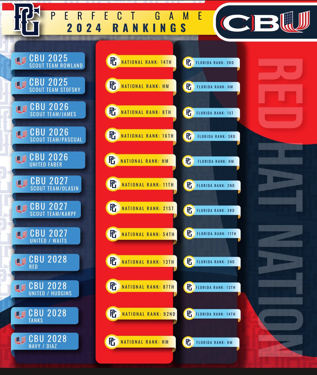 🇺🇸CBU🇺🇸 tweet media