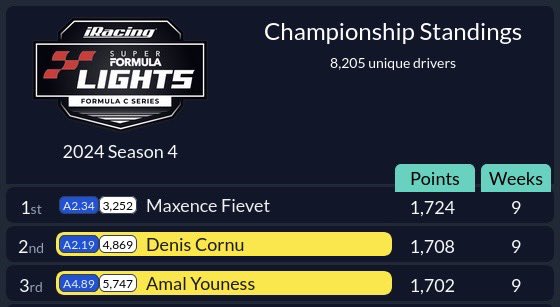 DenSimracing tweet media