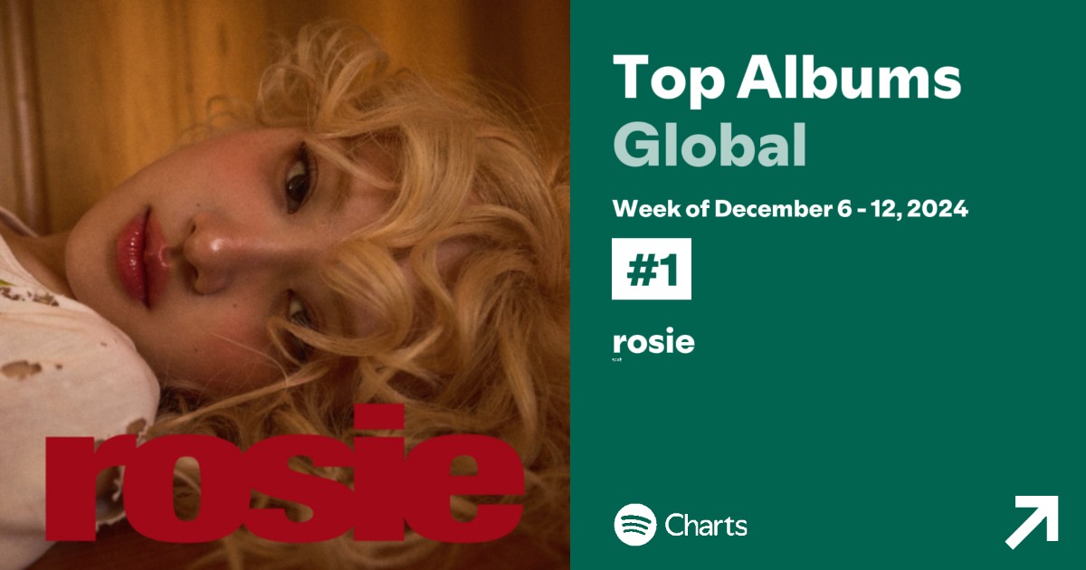 portalblackpink's tweet image. “rosie” de #ROSÉ estreia em #1 na parada global de álbuns do Spotify esta semana, o PRIMEIRO artista solo de K-pop a fazer isso na história da parada!