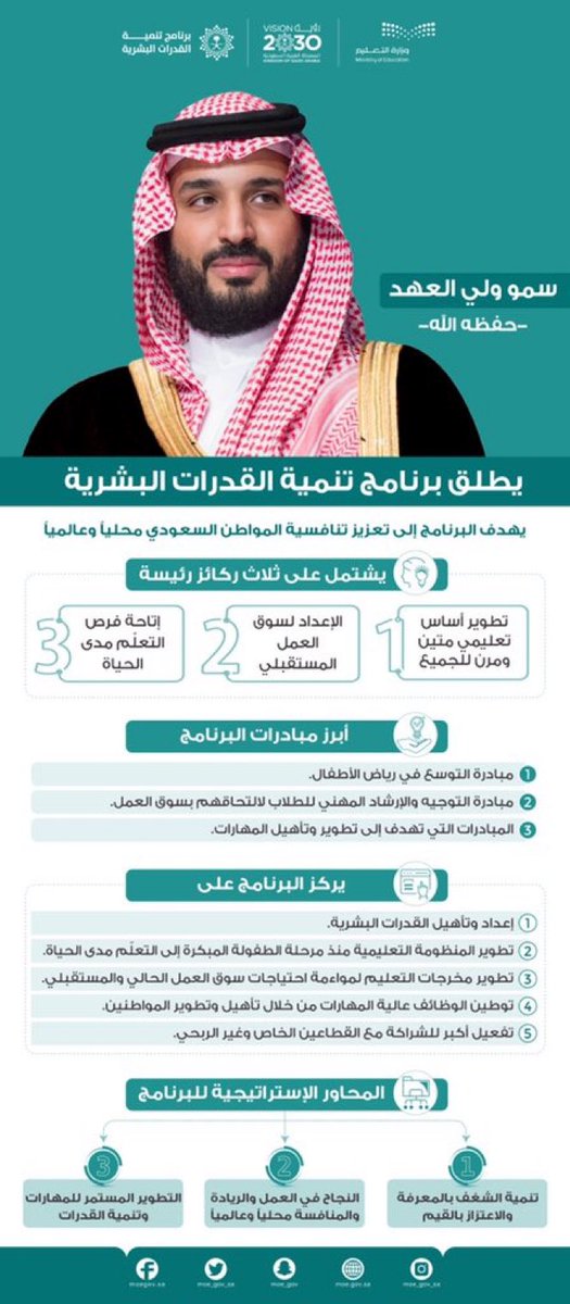 سمو ولي العهد -حفظه الله- يعلن عن ثلاث ركائز رئيسة لـ #برنامج_تنمية_القدرات_البشرية: تطوير أساس تعليمي متين ومرن للجميع، والإعداد لسوق العمل المستقبلي محلياً وعالمياً، وإتاحة فرص التعلّم مدى الحياة.
#قدراتك_مستقبلنا