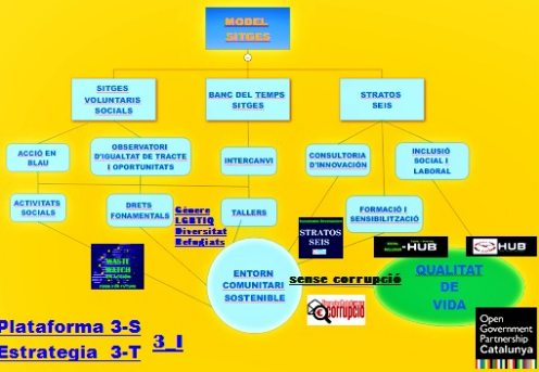 S V S #VoluntariatSocialSolidariSostenible tweet media