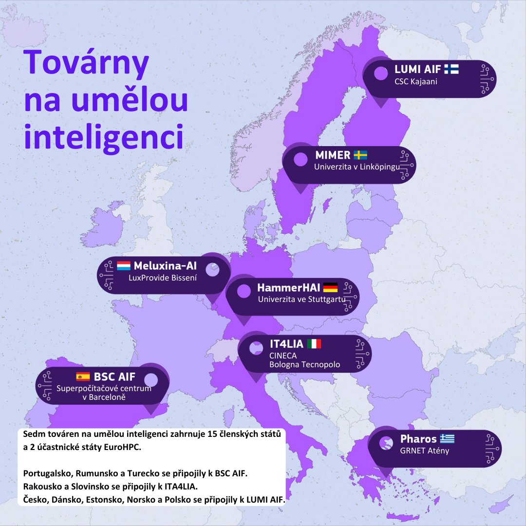 Gratulace do Ostravy!🥳
🖥️Místní superpočítačové centrum <a href="/IT4Innovations/">IT4Innovations</a> se díky spolupráci s 🇫🇮 konsorciem LUMI AIF stane součástí nových továren na umělou inteligenci 🤖
V 🇪🇺 jich vznikne celkem sedm a plně využijí výpočetní výkon, data a talent.

Více👉europa.eu/!MWKPQw