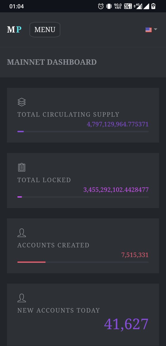 Piaficionado's tweet image. MainNet Migrations are going at a superb speed. I can thousands of wallets being migrated to mainnet in couple of minutes. At this speed, we will achieve 10 million by Christmas. God Speed @PiCoreTeam #PiNetwork #mainnet #OpenNetwork2024