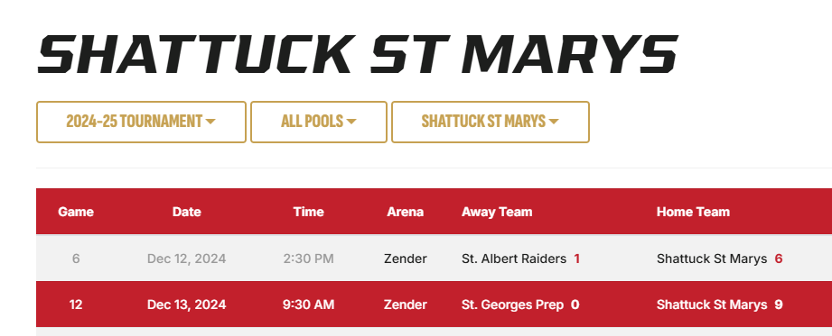 ReviewOfHockey's tweet photo. Just like when then number 1 Detroit Little Caesar ventured west, Shattuck St. Marys finding the competition - so far - to be not that troublesome.
See how #Edge fairs.
Then the Playoff Rounds with #NAX and #DeltaPrep looming. (likely)
#CSSHL #AEHL #Tier1
#U15AAA #U15Prep #HockeyX