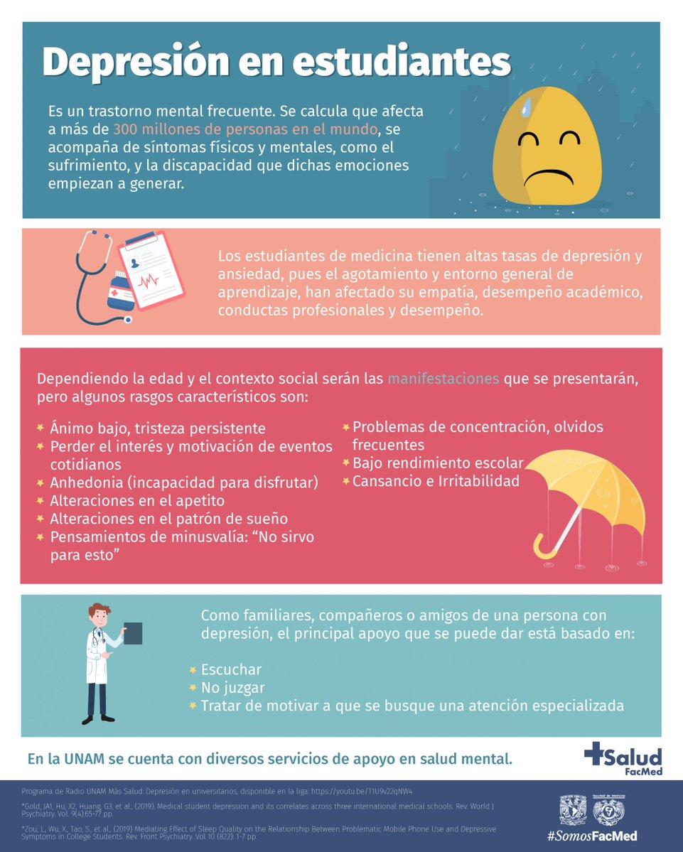 🌧️ La #depresión no es sólo tristeza, es un trastorno que afecta todo el ser🧠
Causa síntomas físicos y emocionales como agotamiento extremo, dificultad para concentrarse, cambios en el apetito y pensamientos de inutilidad 💔
🔎 lc.cx/aRToPd
#SomosFacMed #MásSalud