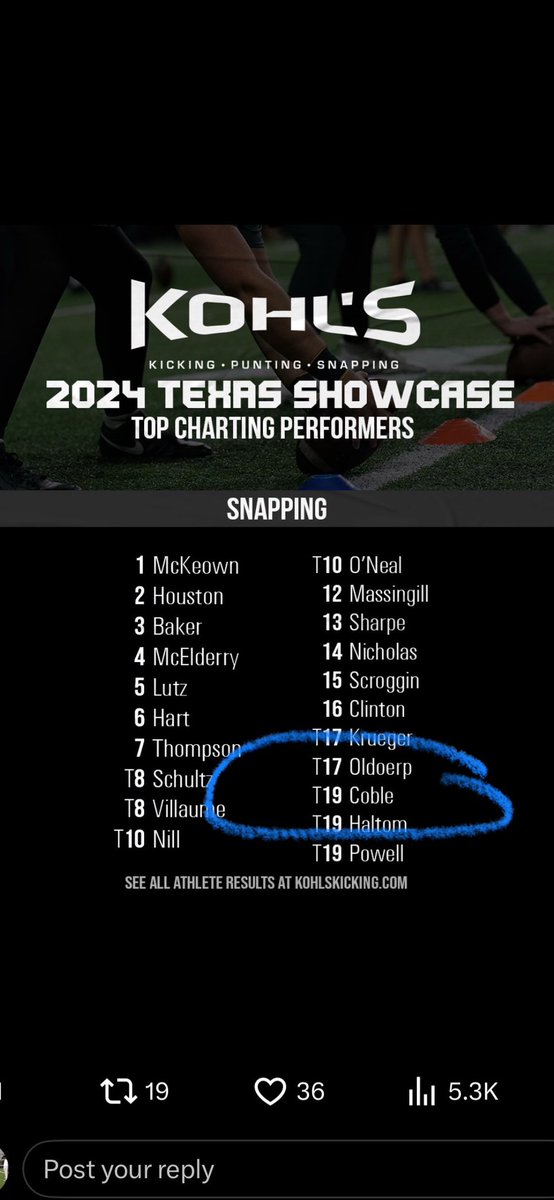 Jackson Coble (@jacksonecoble) on Twitter photo First <a href="/KohlsSnapping/">Kohl's Snapping Camps</a> camp and ranked #19 in the region - including upperclassmen and college snappers. Average snap time of .72 as a sophomore.
Thanks <a href="/CMontgomeryLS/">Craig Montgomery</a> <a href="/Coach_Beady/">Beady Waddell IV</a> <a href="/CoachDP3534/">Dedrick Petty Sr</a> <a href="/SilverWolfCLT/">Bryant Coble</a> <a href="/CalebCoble/">Caleb Coble</a> First <a href="/KohlsSnapping/">Kohl's Snapping Camps</a> camp and ranked #19 in the region - including upperclassmen and college snappers. Average snap time of .72 as a sophomore.
Thanks <a href="/CMontgomeryLS/">Craig Montgomery</a> <a href="/Coach_Beady/">Beady Waddell IV</a> <a href="/CoachDP3534/">Dedrick Petty Sr</a> <a href="/SilverWolfCLT/">Bryant Coble</a> <a href="/CalebCoble/">Caleb Coble</a>