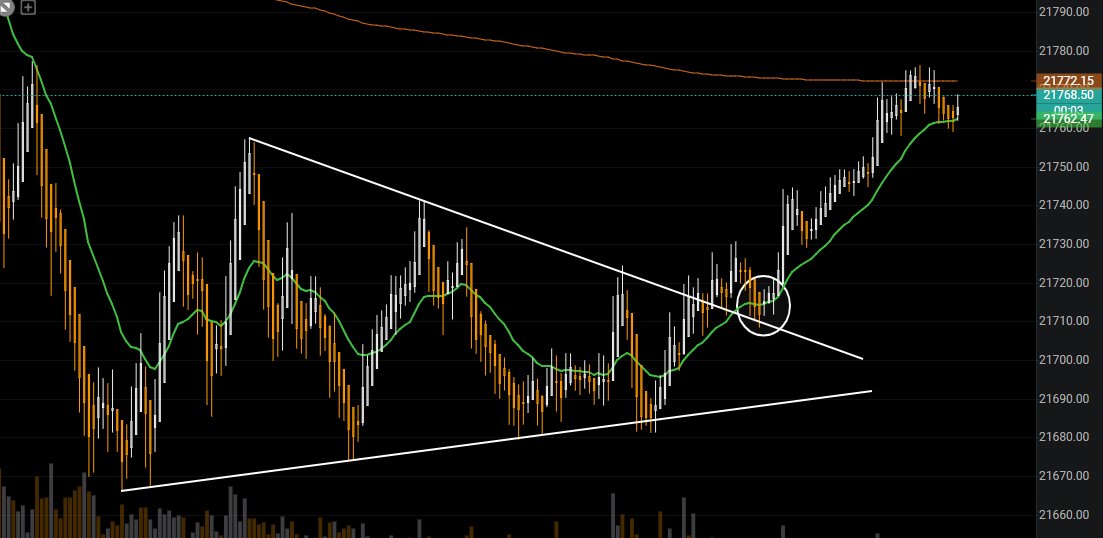 TradesNQ's tweet photo. $NQ 1 Minute https://t.co/9A2wP450rN
