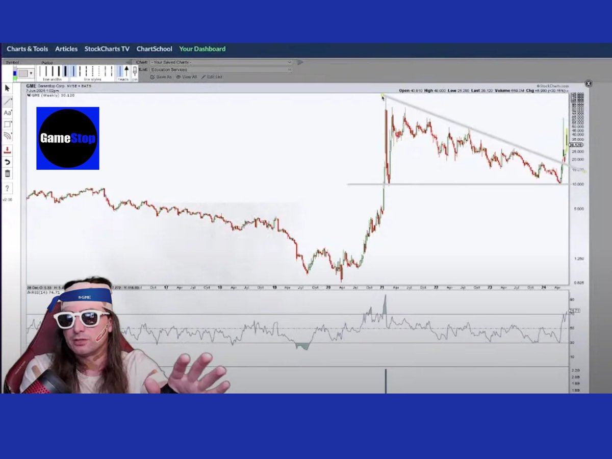 GME_BASE's tweet photo. 📈🚀 $GME Terms To Know #3 🚀📈

❌Failure to Deliver (FTD)❌

A Failure to Deliver occurs when a buyer or seller can't meet their trading obligations. FTDs can happen due to various reasons, like clerical errors, lack of available shares, or strategic delays.

In the case of naked short selling, a FTD may indicate artificial selling pressure. In instances where high short volume exists and FTDs are driven by real buyers, individuals typically view shorts as future buyers.

Considering only 600,000 shares are "available" to be shorted, there will soon be a lot of future buyers (Time You Cover).