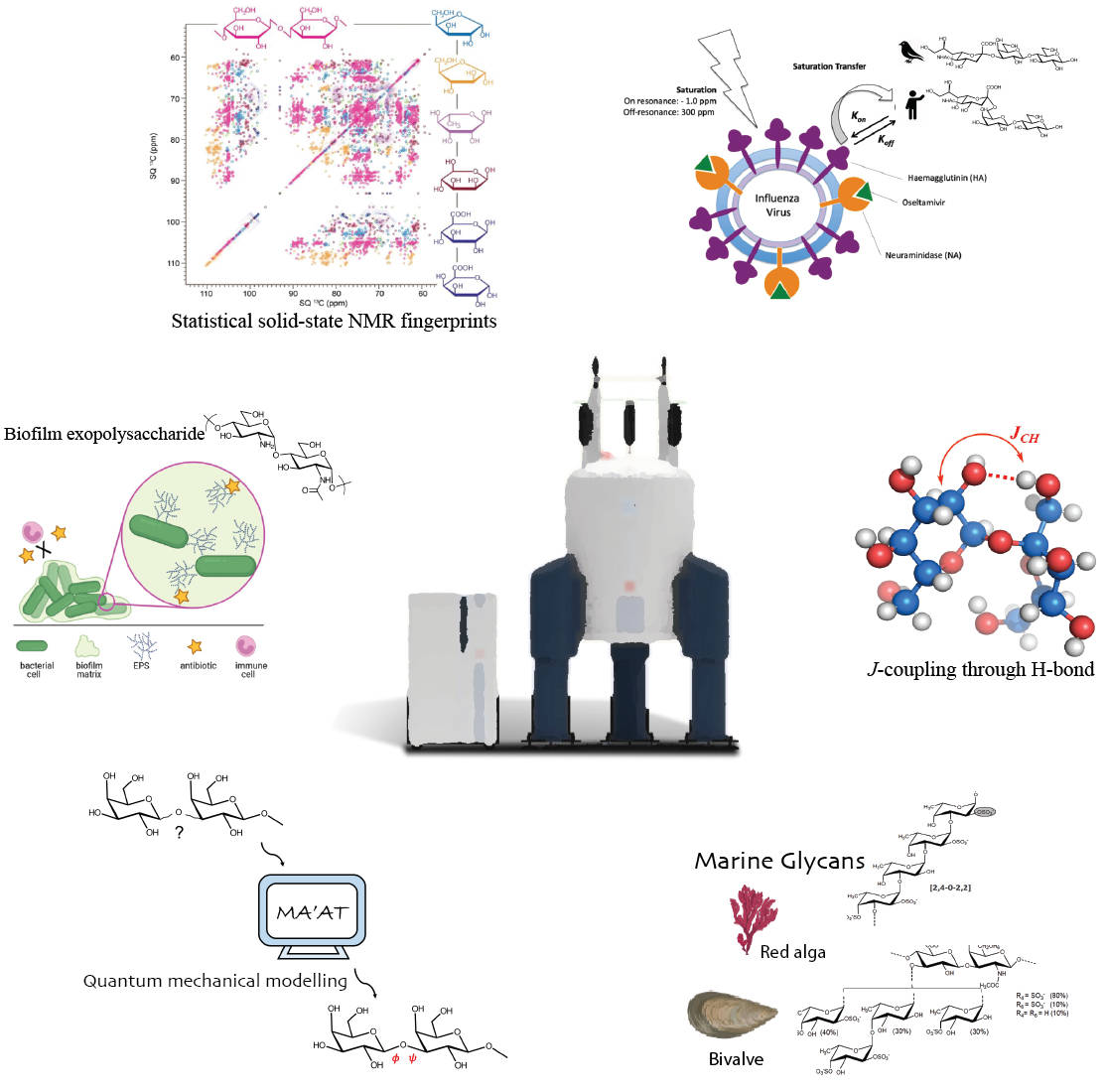 Roberto R Gil (@robertorgil) on Twitter photo <a href="/MagnResonChem/">Magn. Reson. Chem.</a> (MRC) GlycoNMR Special Collection edited by Anthony S. Serianni and Darón I. Freedberg
…iencejournals.onlinelibrary.wiley.com/doi/toc/10.100…
<a href="/PatGiraudeau/">Patrick Giraudeau</a> <a href="/DaronFreedberg/">Daron Freedberg</a> <a href="/MagnResonChem/">Magn. Reson. Chem.</a> (MRC) GlycoNMR Special Collection edited by Anthony S. Serianni and Darón I. Freedberg
…iencejournals.onlinelibrary.wiley.com/doi/toc/10.100…
<a href="/PatGiraudeau/">Patrick Giraudeau</a> <a href="/DaronFreedberg/">Daron Freedberg</a>
