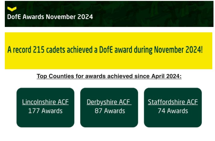 Army Cadets DofE (@acfadofe) on Twitter photo Have you spotted the latest <a href="/ArmyCadetsUK/">Army Cadets UK</a> <a href="/DofE/">The Duke of Edinburgh’s Award</a> newsletter in your inbox tonight? Lots of great news about DofE progress, and a special well done to <a href="/Lincs_ACF/">Lincolnshire ACF</a> <a href="/DerbyshireACF/">Derbyshire ACF</a> <a href="/Staffsacf/">Staffordshire and West Midlands (NS) ACF</a> 👏👏👏 <a href="/ColCadetsArmy/">National Colonel Cadets</a> <a href="/ArmyCadets_NTO/">National Training Officer Army Cadets UK</a> #EveryCadet Have you spotted the latest <a href="/ArmyCadetsUK/">Army Cadets UK</a> <a href="/DofE/">The Duke of Edinburgh’s Award</a> newsletter in your inbox tonight? Lots of great news about DofE progress, and a special well done to <a href="/Lincs_ACF/">Lincolnshire ACF</a> <a href="/DerbyshireACF/">Derbyshire ACF</a> <a href="/Staffsacf/">Staffordshire and West Midlands (NS) ACF</a> 👏👏👏 <a href="/ColCadetsArmy/">National Colonel Cadets</a> <a href="/ArmyCadets_NTO/">National Training Officer Army Cadets UK</a> #EveryCadet