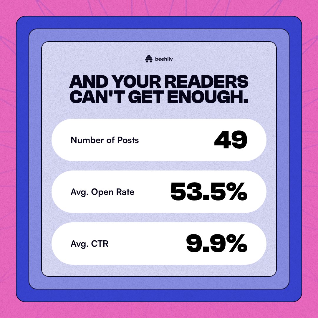 FiscalCliffW's tweet photo. 📈 2024 Cliff Notes Rewind:

25K words written
49 weekly editions
53.5% open rate
2.2K subscribers
100% organic growth

Thank you to every reader who made this possible. Here's to consistently showing up and building something meaningful, one newsletter at a time! 🚀 @beehiiv https://t.co/k3Z2dpCVtj