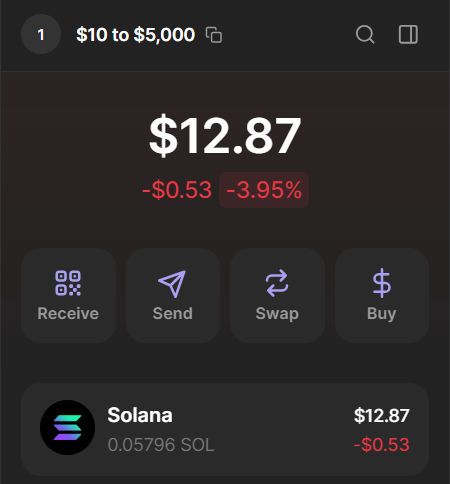 I'm starting a $10 to $5,000 challenge.

Comment “Bullish” if you're interested.

I will create a private channel and add some active people there.

Bullish, Like and RT, open DM.

Starting tomorrow. Let's see how many people join the private group.

I will post all information