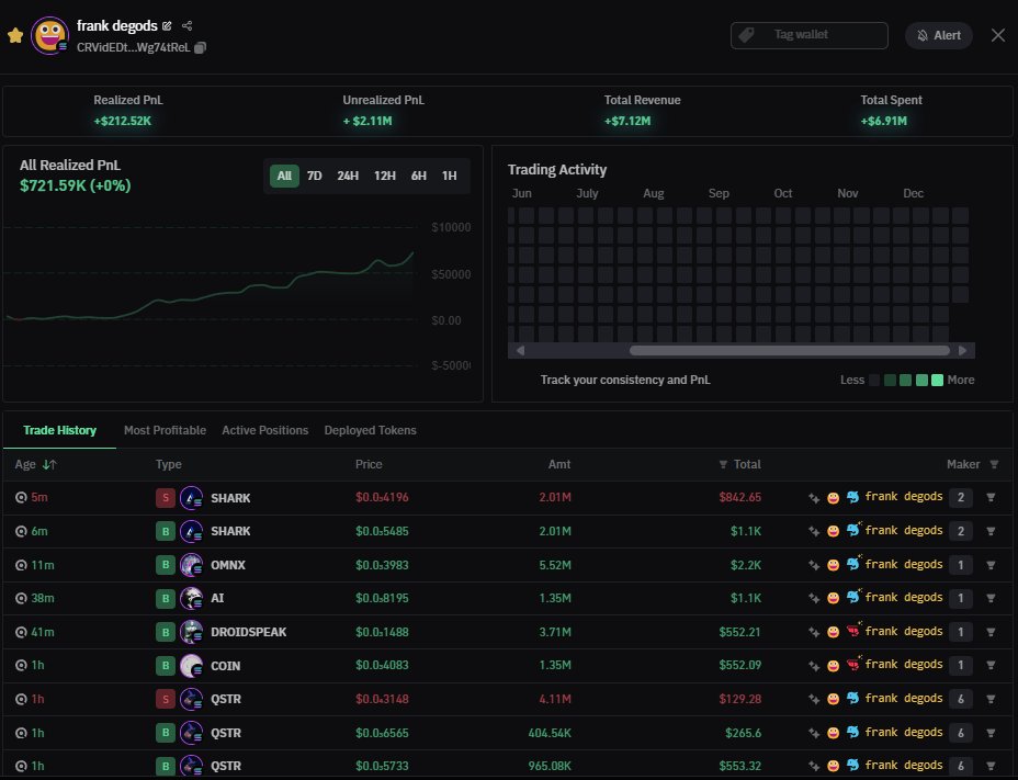 Wallet tracking 📌

Wallet tracking is something you should be doing, with or without BullX Neo. This market has so many winners, and so many insiders and it is very simple to get information on their plays by simply tracking their wallets.

Luckily for us Bullx Neo makes this