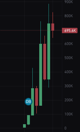 $CHAPARRO is green.

NWfmiTTwugno2cCC2Bee4Sb3McVXj8MyWkKBeK7pump