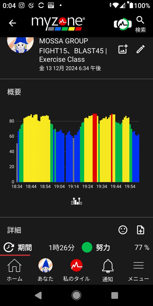 LADLE_FFS's tweet image. #断食 ５日目。
（これをアップした時は、６日目に入っています。）

明日から５日間ほどは
激しい運動もサウナも禁止になるため、クラブin。

いつもは余裕の  #GROUPBLAST なのですが、今回はフラフラ…。🥴

断食中の激しい運動は避けた方が良いとは言いますが、本当なのですね。😅