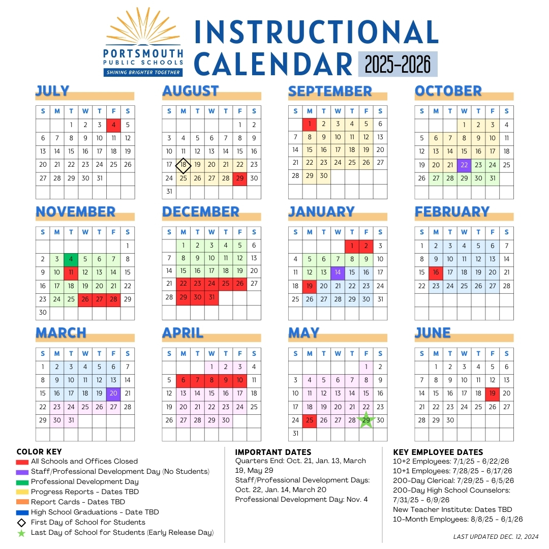 At its Dec. 12 meeting, the Portsmouth City School Board voted to approve a school calendar with a two-week pre-Labor Day start for the 2025-26 school year. Next school year will begin Monday, Aug. 18 and end Friday, May 29. Learn more here: ppsk12.us/cms/One.aspx?p… #PPSShines