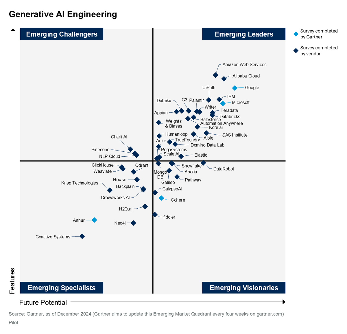 cloud_nlp's tweet image. NLP Cloud is proud to be named in the 2024 Gartner® Innovation Guide For Generative AI Technologies!

Thank you to all our clients for using the NLP Cloud API in their generative AI applications!