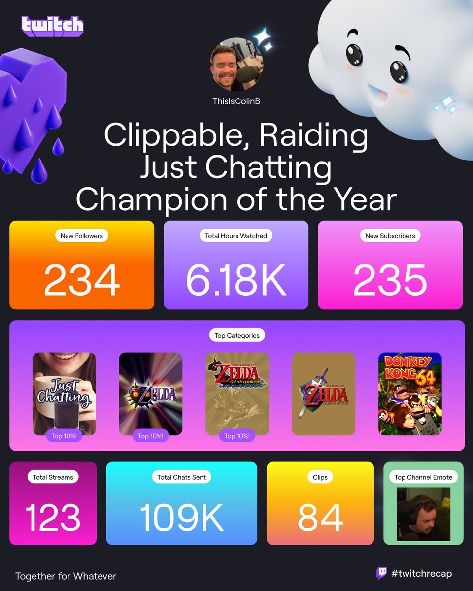 Wildest year yet. Thanks for tuning in 🎙️#TwitchRecap