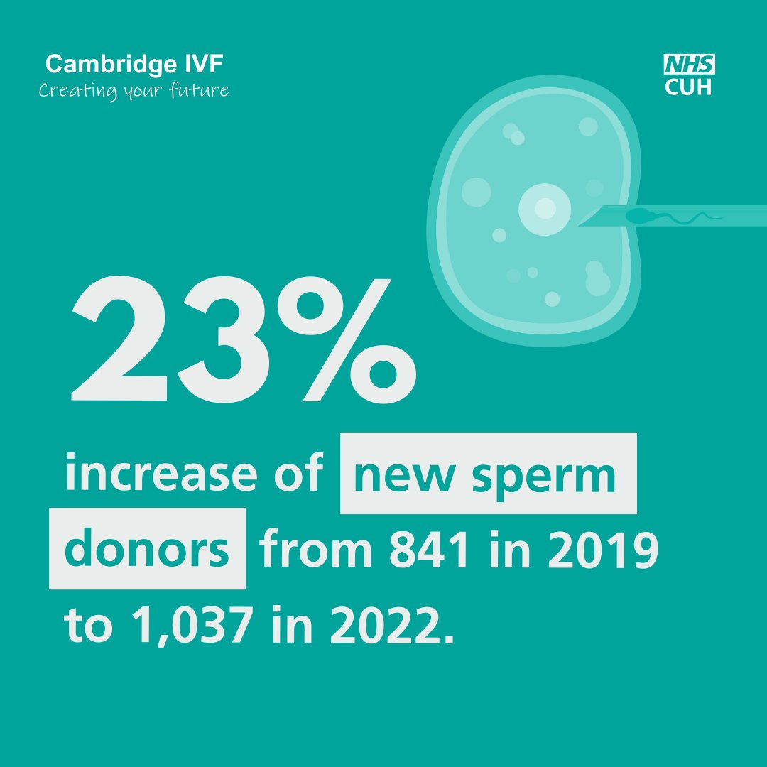 Cambridge IVF tweet media