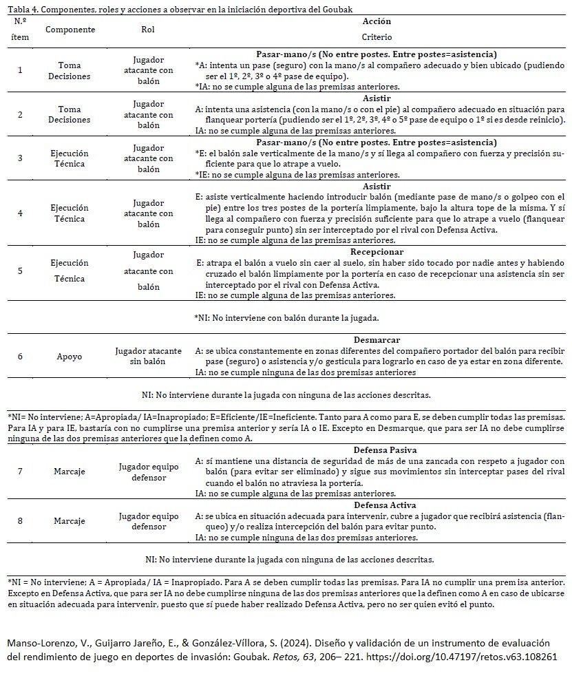 Diseño y validación del #GPAI adaptado a <a href="/goubak_sport/">GOUBAK ®</a> 

👉🏻 Nivel I, iniciación deportiva 
👉🏻 8 criterios definidos y validados relacionados con: toma de decisión, ejecución técnica, apoyo y marcaje.

Junto a <a href="/eguijarro_pe/">Eva Guijarro Jareño</a>
<a href="/SixtoGonzalezV/">Sixto González-Víllora</a>

🔗 researchgate.net/publication/38…

1/2