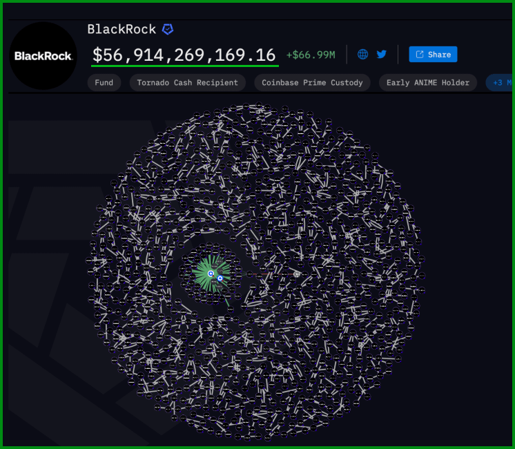 BREAKING: BlackRock moved 100k $BTC to 29 different wallets.

This is the biggest transfer since 2022

Here’s why it matters and what it means for the future of crypto 🧵👇