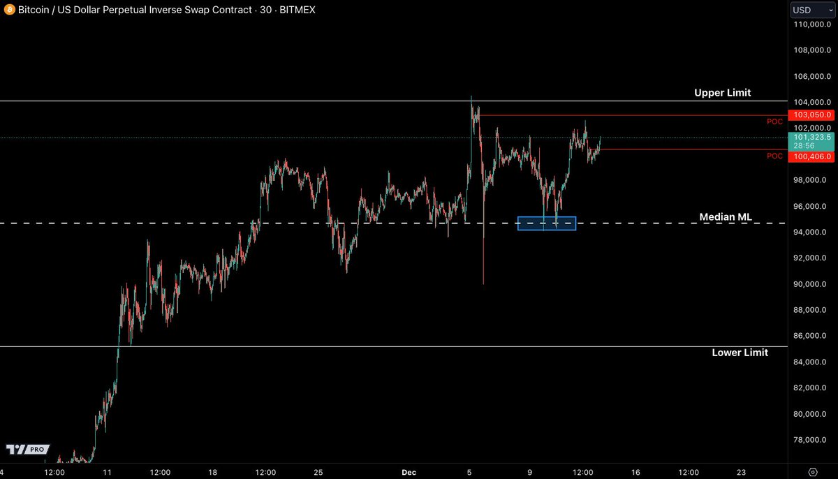 Castillo Trading tweet media