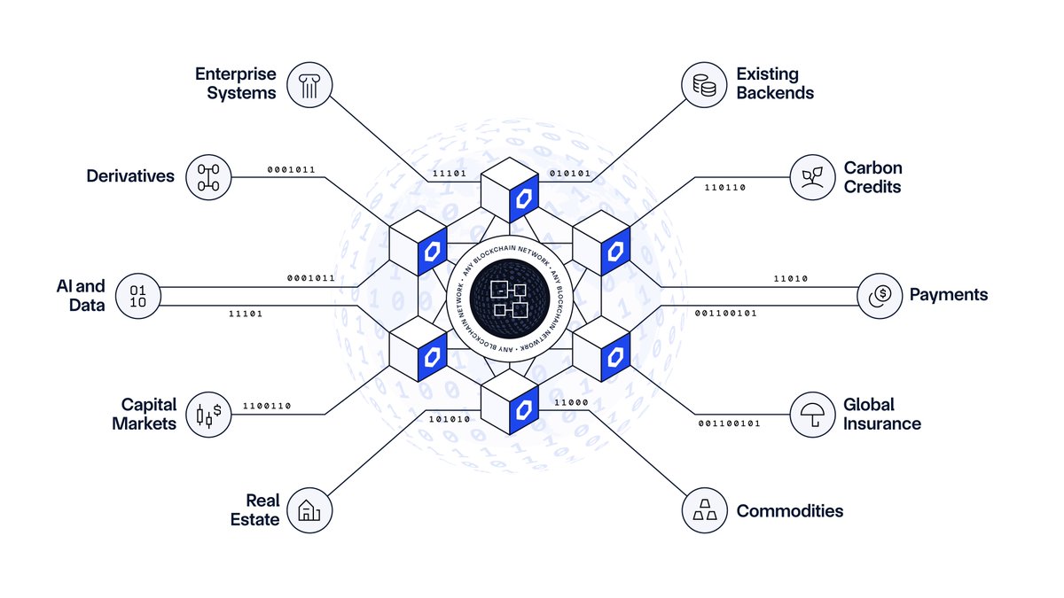 chainlink's tweet photo. Power it all. https://t.co/Bm0Wv2hGqI