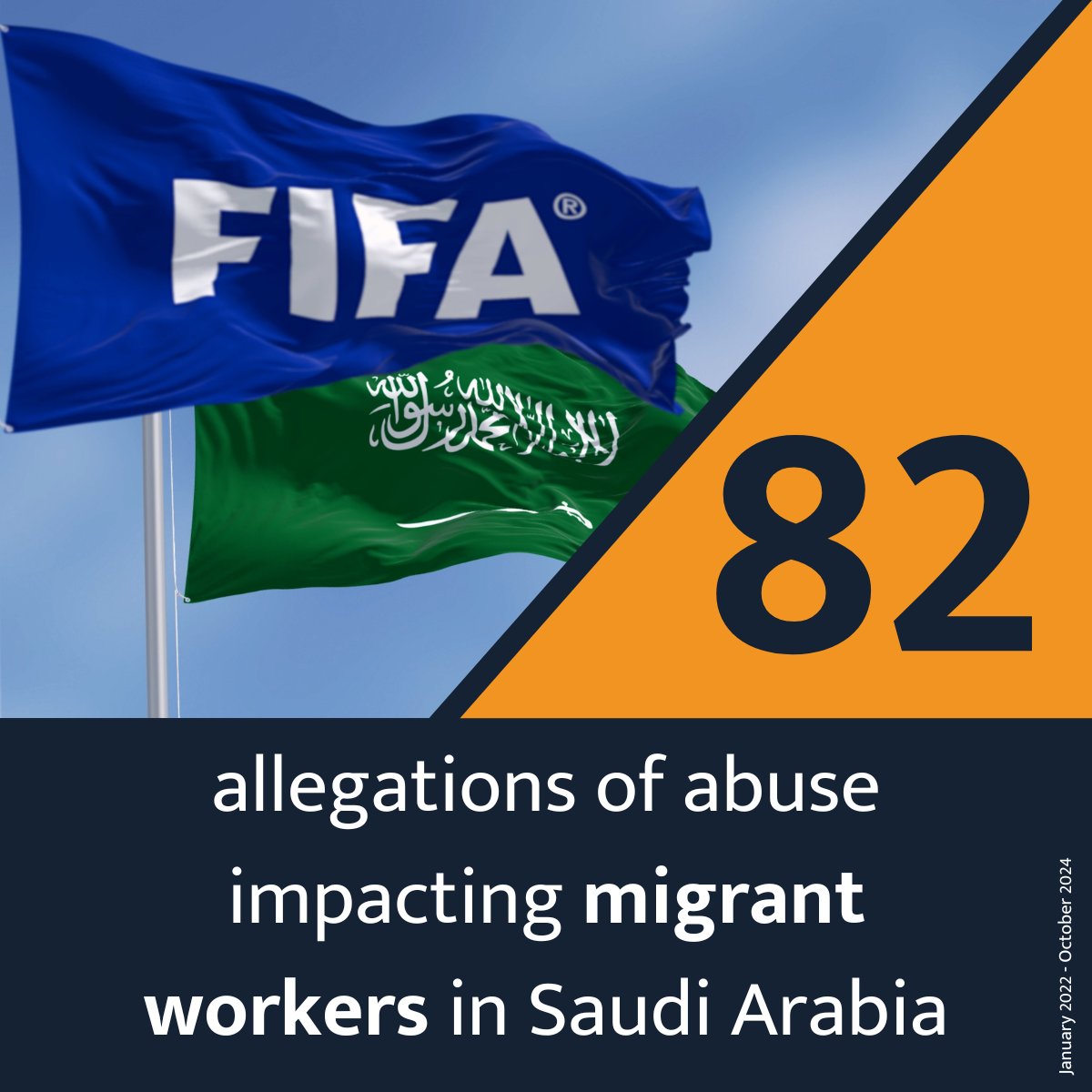 Saudi Arabia was announced 2034 FIFA World Cup host this week despite widespread human rights concerns.

For the migrant workers on whose labour #Saudi34 will depend, the risk runs high. We've recorded 82 alleged abuses of migrant workers in Saudi Arabia since Jan 2022 1/