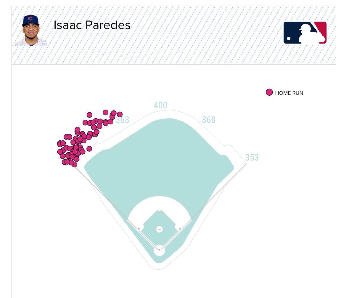 tman001128's tweet image. Dana might be cooking…..