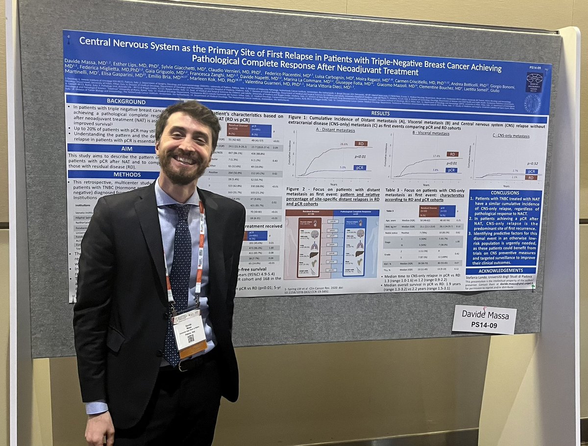 nardin_simone's tweet photo. Really interesting data presented by my friend @massa12d on the first relapse site in TN EBC.
Despite achieving a pCR after NACT, the central nervous system is the predominant site of first recurrence. Must implement treatments to prevent brain met. Congrats🙏🏼 @OncoAlert #SABCS24 https://t.co/Ye6nnl9IcO