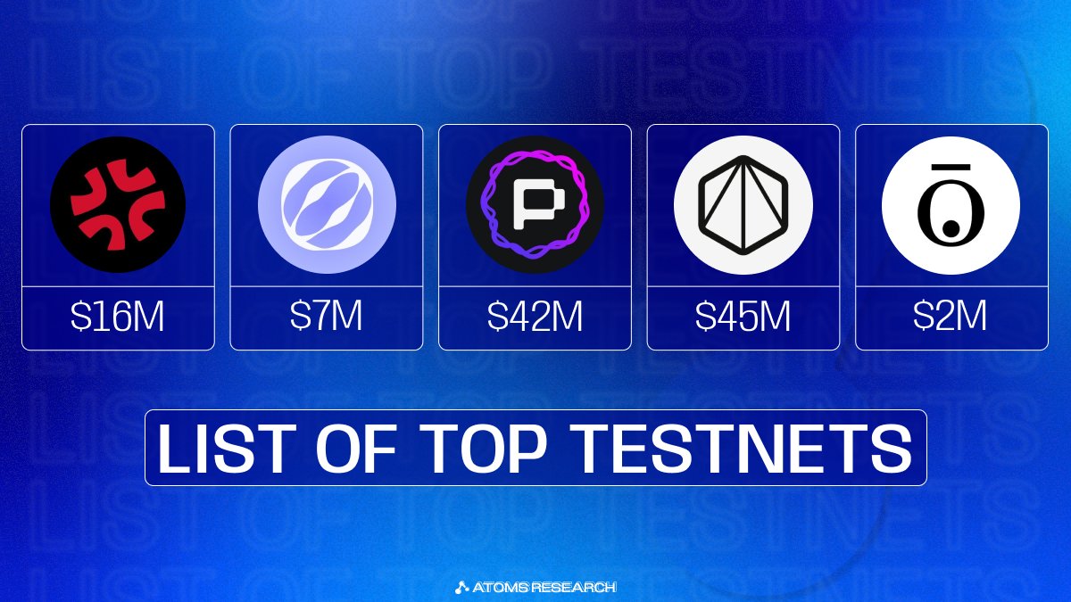 💎 RELEVANT FREE TO FARM TESTNETS (0$)

Zero-cost airdrops are back!
That's why you shouldn't fade the top testnets

Quick guides 👇

🔖 Don't forget to bookmark this tweet so you don't lose it

🔹 Portal ( <a href="/PortaltoBitcoin/">Portal</a> )

• Portal is a custody-less interoperability protocol