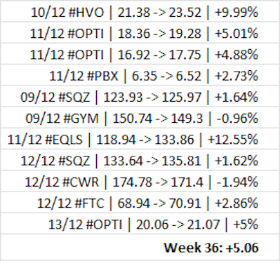 Rathean2's tweet photo. Most profitable trading week of the year thanks to solid wins with #HVO #EQLS & the gift that keeps on giving #OPTI.
Rolling over #CWR #HVO #OXB #FTC #PBX #OPTI #SQZ & #BP 🍻🤓 https://t.co/KAQNhz2yCa