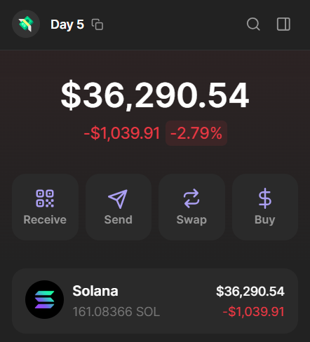 0xPhilanthrop's tweet photo. From $10 to $100k challenge: DAY 5

Today’s result: +$16k (+540%)

Aped $3k into $gooch, did 5.4x

Found this gem at a $3M market cap and shared in my private group.

I want to add a few more people to my $10-$100,000 challenge, where I post all my calls live

If you’re in: like, rt, drop a comment, join my public tg

Invites dropping only to X followers via DM.