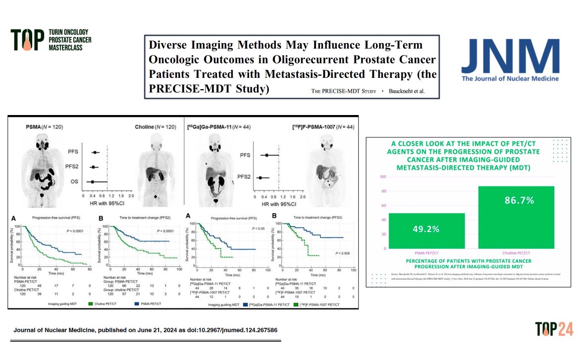 Alan Dal Pra, MD (@a_dalpra) on Twitter photo Very comprehensive review on SBRT in mCSPC by <a href="/peppinoiorio/">GiuseppeC. Iorio MD</a> at #TOPMasterclass Very comprehensive review on SBRT in mCSPC by <a href="/peppinoiorio/">GiuseppeC. Iorio MD</a> at #TOPMasterclass