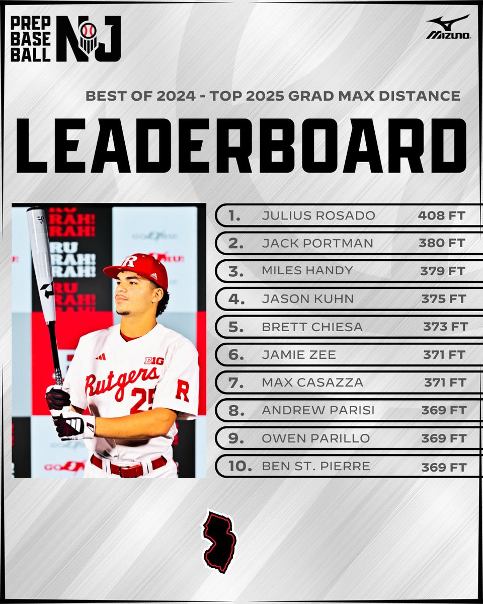 𝐁𝐞𝐬𝐭 𝐨𝐟 𝟐𝟎𝟐𝟒: 𝐓𝐨𝐩 𝟐𝟎𝟐𝟓 𝙈𝙖𝙭 𝘿𝙞𝙨𝙩𝙖𝙣𝙘𝙚𝙨💪

+ The Top Max Distances from 2025 Grads at our events in 2024.

+ See the full leaderboard👇

📊: loom.ly/jB6Wld4
