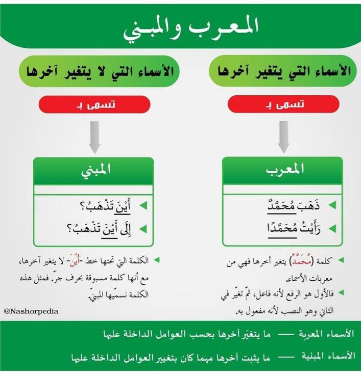هندسة النحو-هيثم الوزير (@haithamalwazir) on Twitter photo 