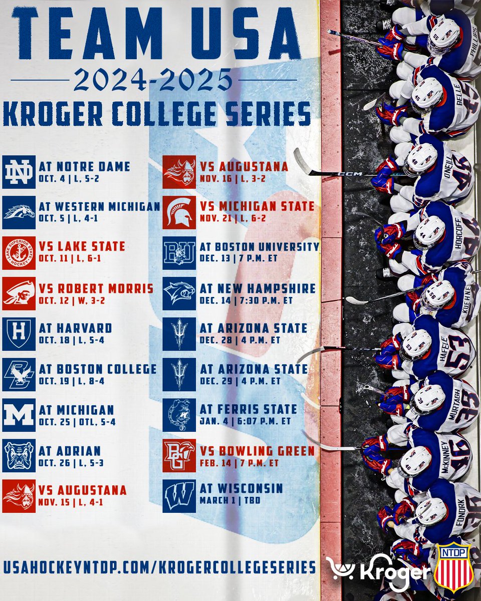 USAHockeyNTDP's tweet photo. Some fast facts ahead of todayโs @Kroger College Series battle vs. BU ๐
#USAvsBU https://t.co/1aSrrIhXvO