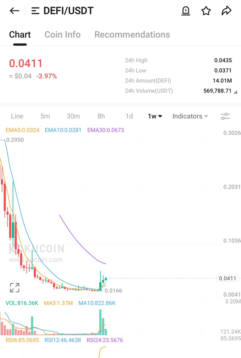 TheOGCryptoDad's tweet photo. It’s going to be epic ✅🚀
$defi @DeFi #AltcoinSeason #gem https://t.co/N7e9NnQak9