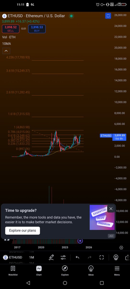 SuperSwingTrade's tweet photo. Selling #ETH #Ethereum  between 11k and 17k? 

OK ! https://t.co/lvOi8UKThQ