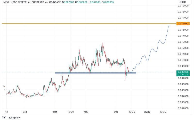 Crypto General 🧲 tweet media