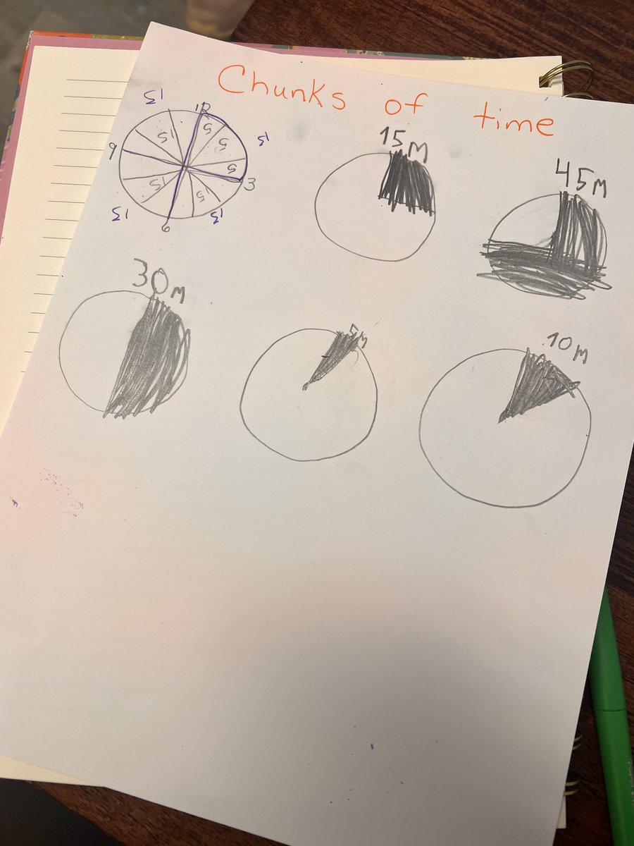 I love sharing "Kodi's Adventures How I Learned to Defeat the Time Snatcher" with my clients to support executive function skills, specifically time management. Learning how to defeat their "time snatchers" by visualizing time. It's the best!🥰 <a href="/ASHAWeb/">ASHA</a> <a href="/ASHAleader/">The ASHA Leader</a>