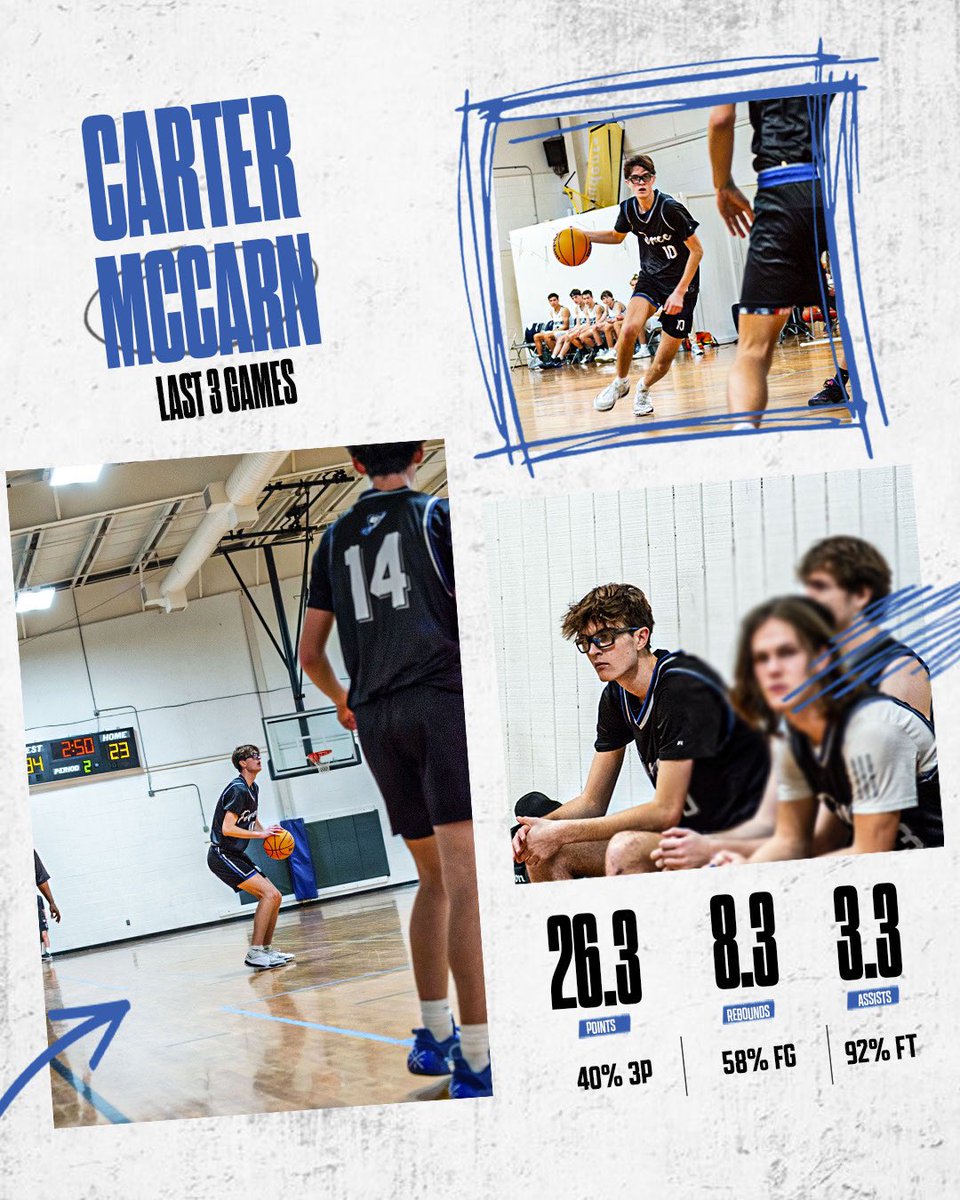 Carter McCarn (@cartermccarn) on Twitter photo Blessed to be apart of this program. Last three games: 26ppg, 8rpg, 3apg, shooting 58% and 40% from three. More importantly... 3-0!! <a href="/Relentless_Hoop/">Relentless Hoops</a> <a href="/Proven_Prospect/">Proven Prospects</a> <a href="/KyleSandy355/">Kyle Sandy</a> @BracketSage <a href="/OntheRadarHoops/">Shun Williams</a> <a href="/CamRickersHoops/">Cam Rickers</a> <a href="/RossVDG14/">Ross Van De Griek</a> Blessed to be apart of this program. Last three games: 26ppg, 8rpg, 3apg, shooting 58% and 40% from three. More importantly... 3-0!! <a href="/Relentless_Hoop/">Relentless Hoops</a> <a href="/Proven_Prospect/">Proven Prospects</a> <a href="/KyleSandy355/">Kyle Sandy</a> @BracketSage <a href="/OntheRadarHoops/">Shun Williams</a> <a href="/CamRickersHoops/">Cam Rickers</a> <a href="/RossVDG14/">Ross Van De Griek</a>