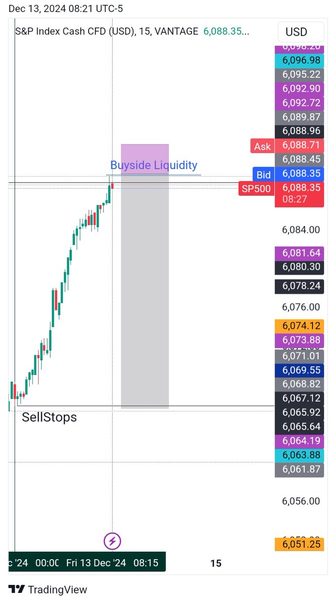 Danclown2's tweet photo. 1:8RR on S&amp;P500 perfectly delivered.☺️ 

Next week we go again! https://t.co/1i2U4VsvYZ